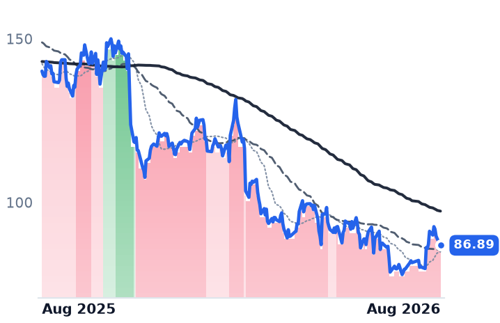 OLED 12-month price