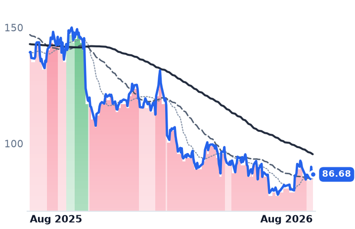 OLED 12-month price