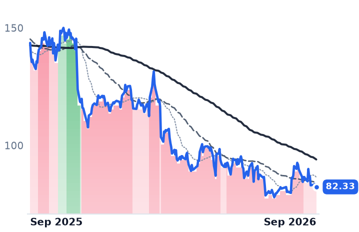 OLED 12-month price