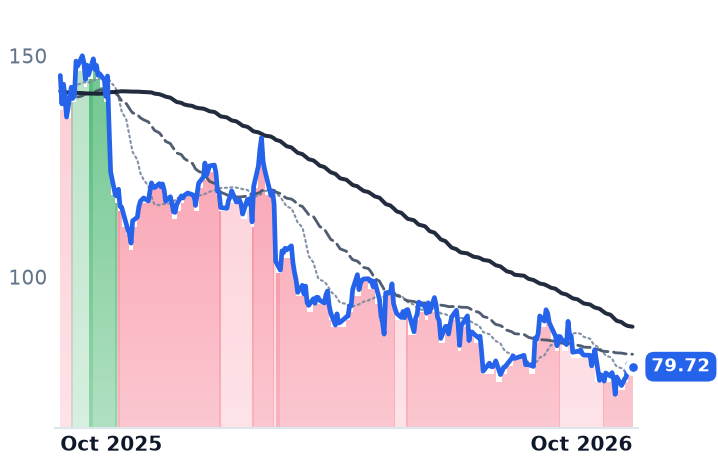 OLED 12-month price