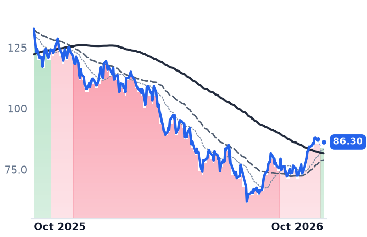OLLI 12-month price