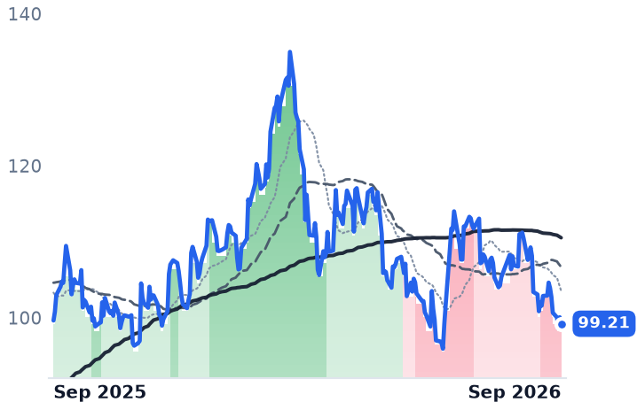 OMAB 12-month price