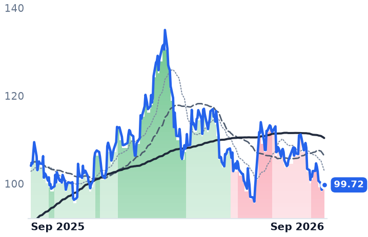 OMAB 12-month price