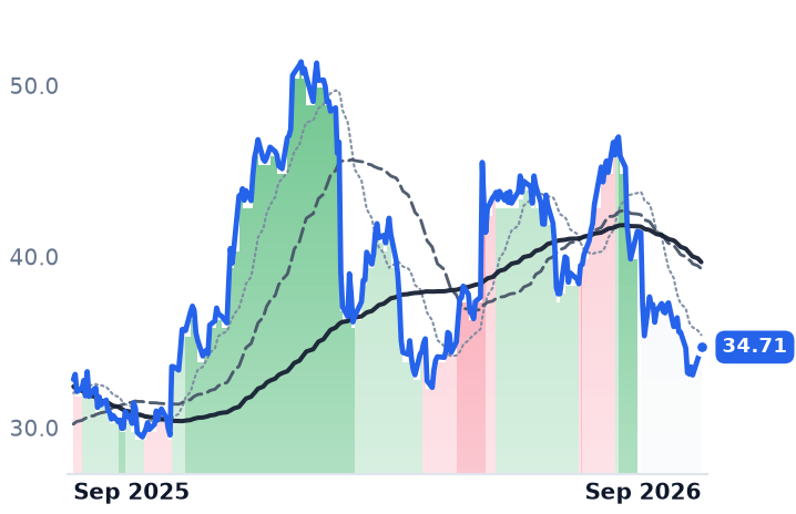OMCL 12-month price