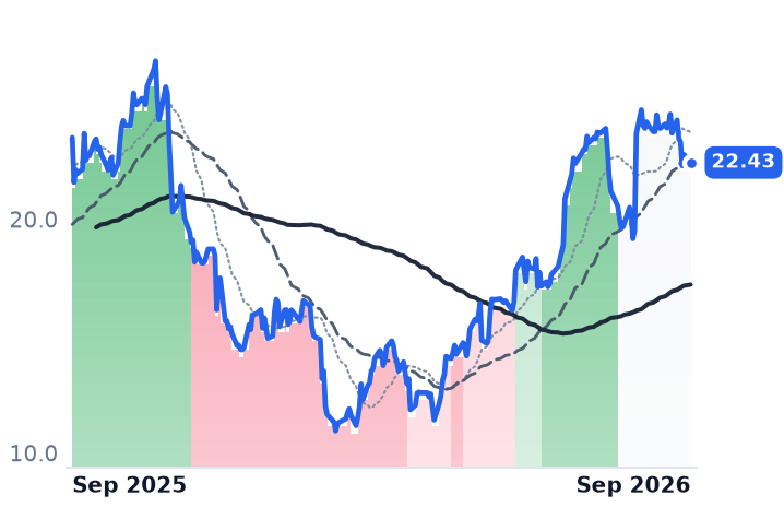 OMDA 12-month price