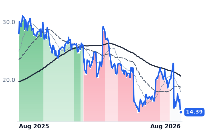 ONT 12-month price
