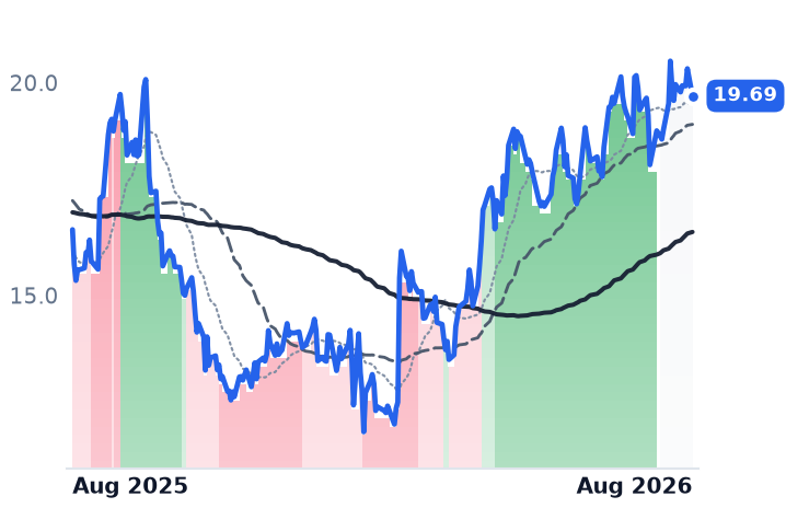 OPRA 12-month price