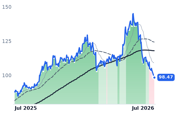 ORA 12-month price