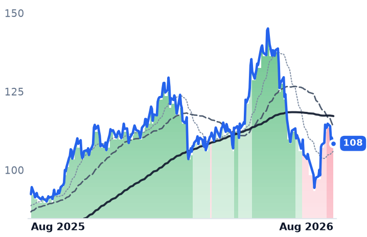 ORA 12-month price