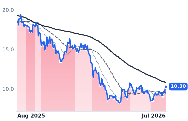 OWL 12-month price