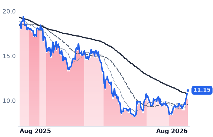 OWL 12-month price