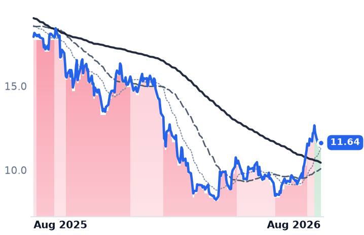 OWL 12-month price
