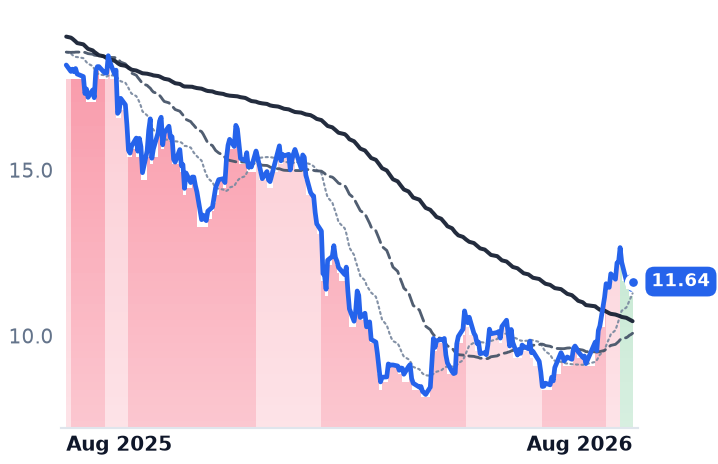 OWL 12-month price
