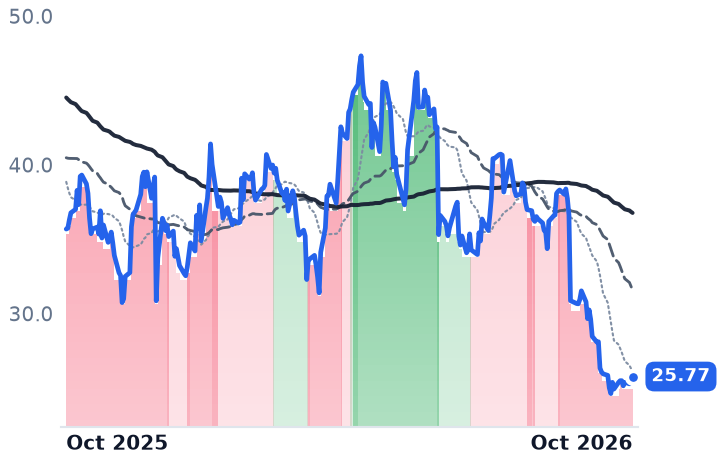 OXM 12-month price
