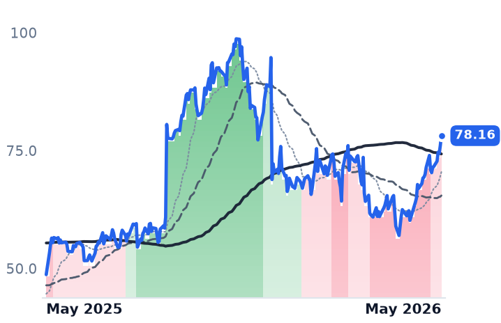 P 12-month price