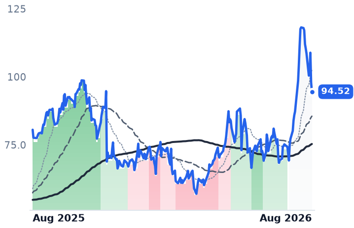 P 12-month price