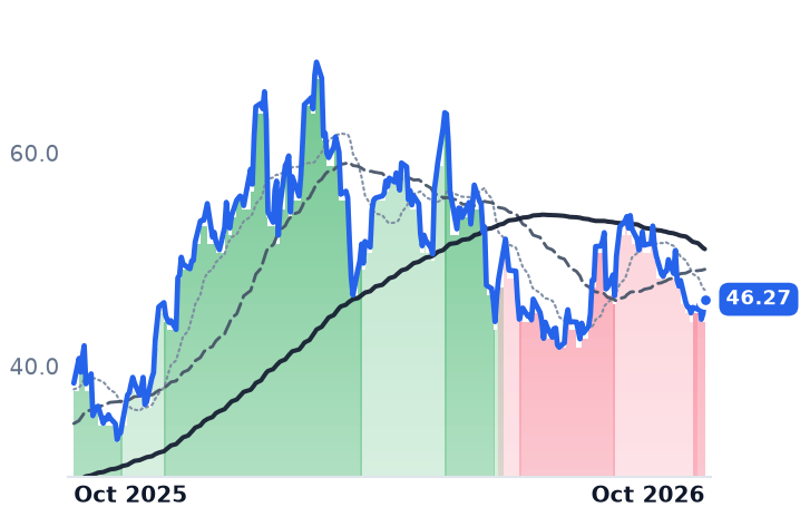 PAAS 12-month price