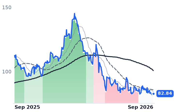 PATK 12-month price