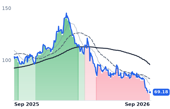 PATK 12-month price