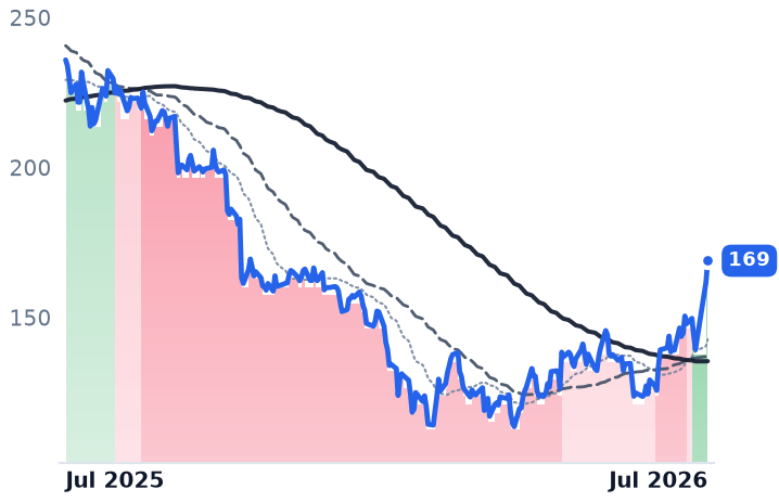 PAYC 12-month price