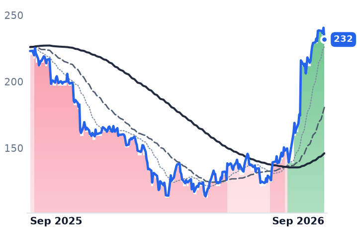 PAYC 12-month price
