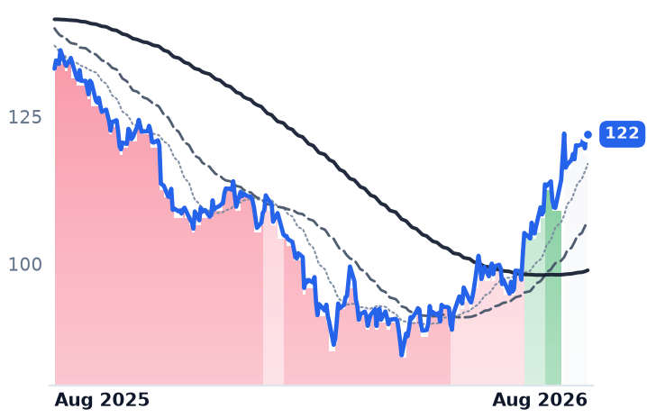 PAYX 12-month price