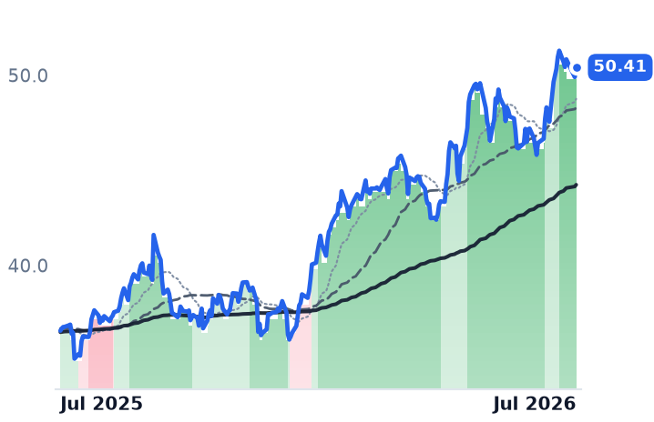 PBA 12-month price
