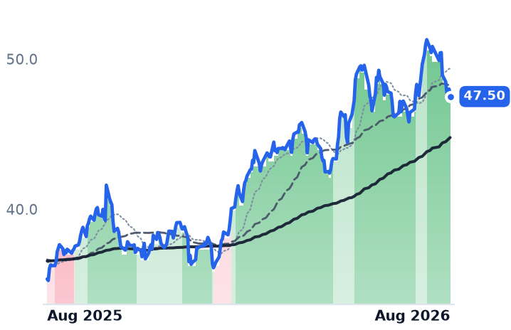 PBA 12-month price