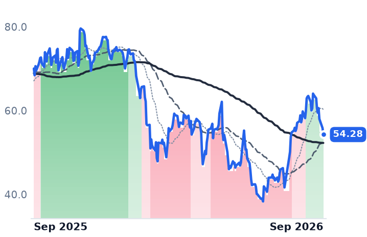 PCOR 12-month price
