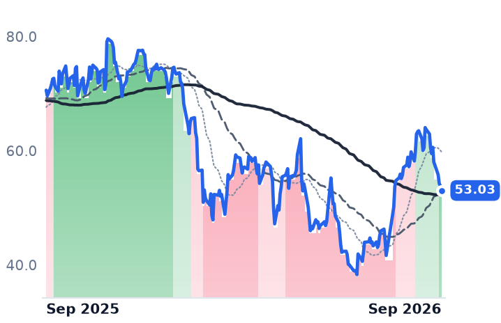 PCOR 12-month price
