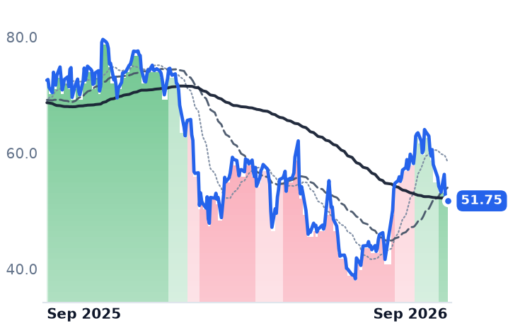 PCOR 12-month price