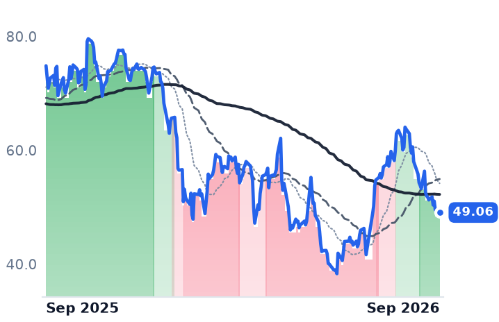PCOR 12-month price