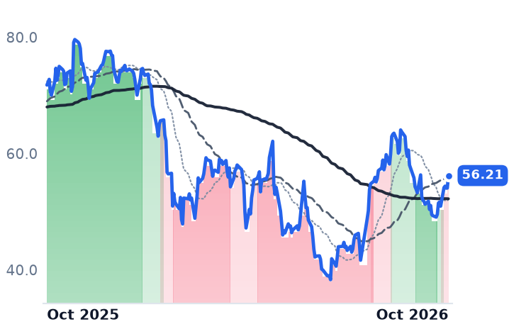 PCOR 12-month price
