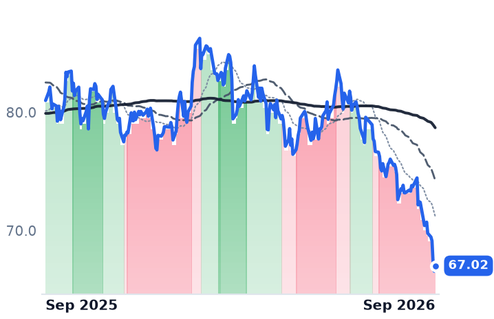 PEG 12-month price