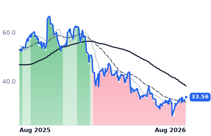 PEGA 12-month price