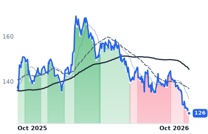 PEP 12-month price
