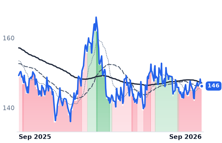 PG 12-month price