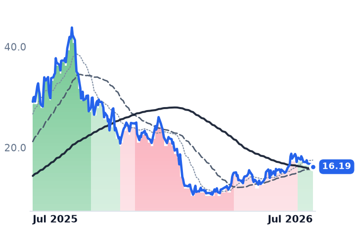 PGY 12-month price