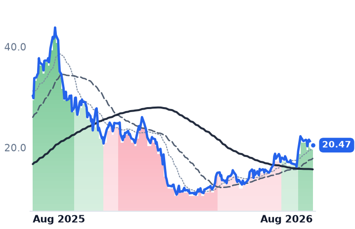 PGY 12-month price