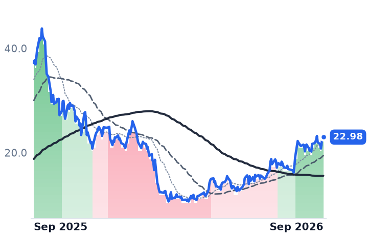 PGY 12-month price
