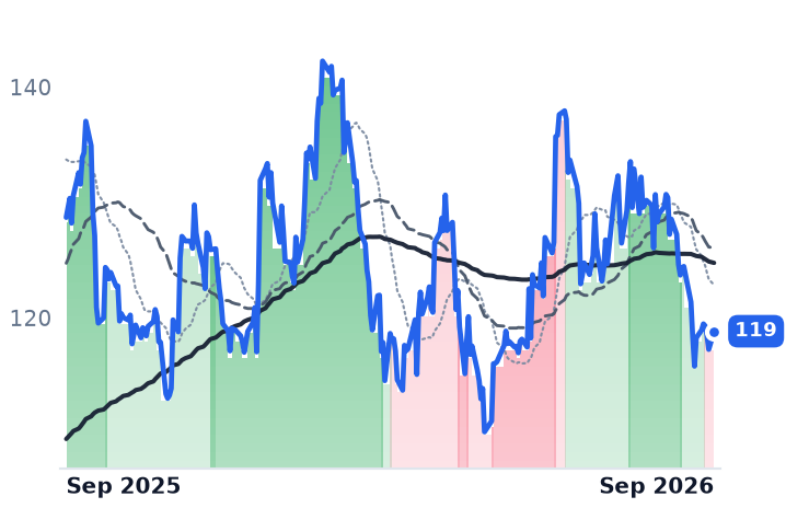PHM 12-month price