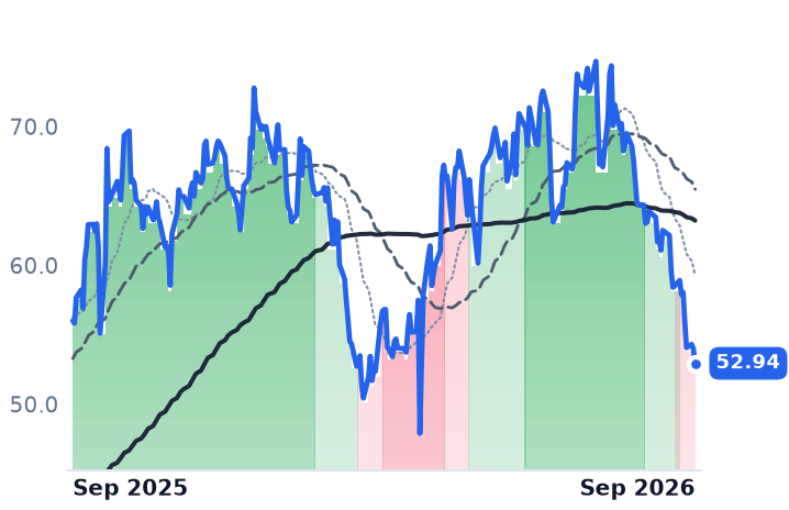 PII 12-month price