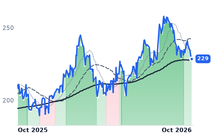 PKG 12-month price