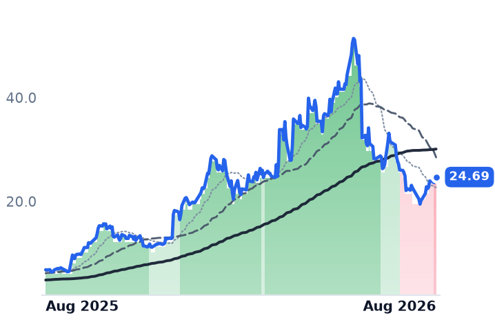 PL 12-month price