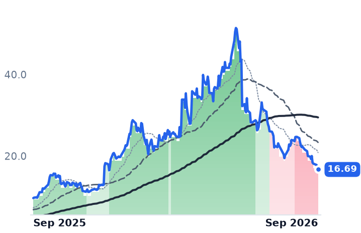 PL 12-month price