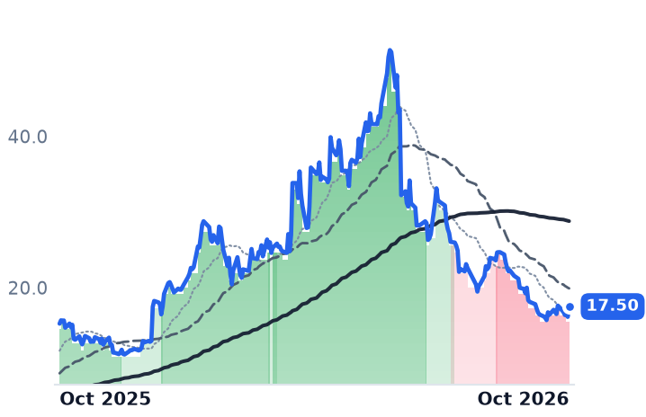 PL 12-month price