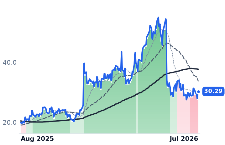 PLAB 12-month price