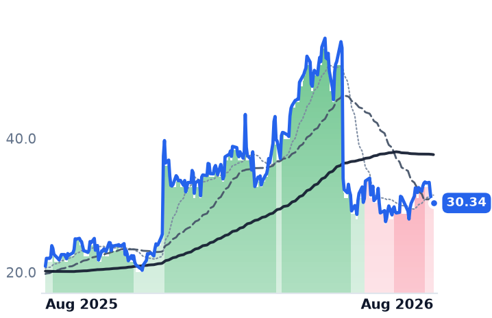 PLAB 12-month price