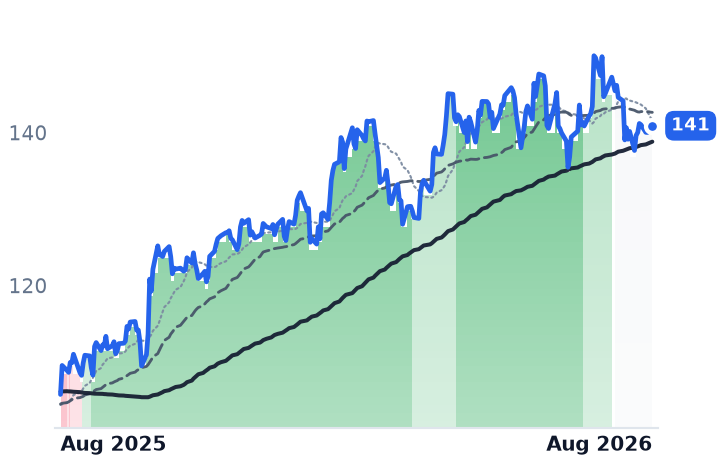 PLD 12-month price