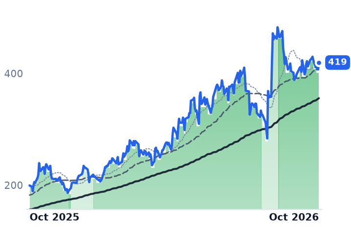 PLPC 12-month price